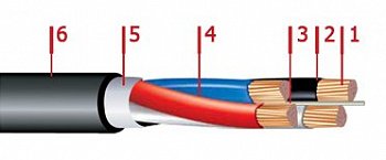 Кабель силовой ВВГнг-LS 5х4 (ож)-0,66