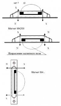 Магнит Магнито-контакт М4300